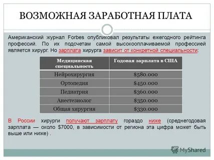 Зарплата хирурга в москве