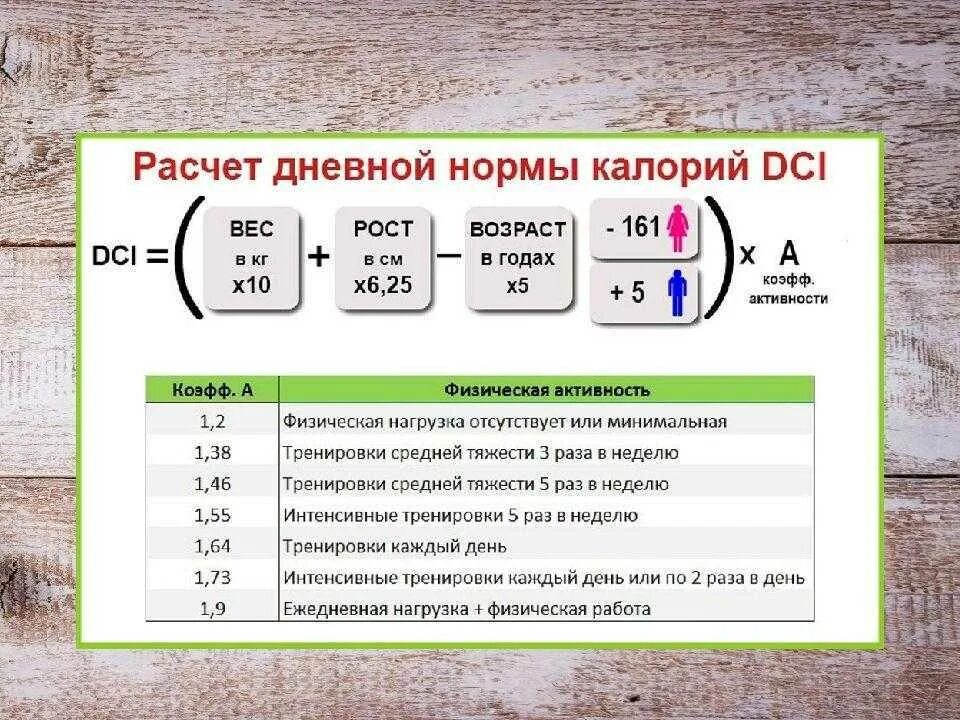 Суточная норма веса. Суточная норма веса