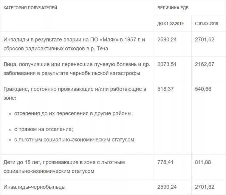 Едв это. Выплаты детям инвалидам. Выплаты инвалидам ветеранам труда. Сумма пособия ЕДВ. ЕДВ выплата размер.