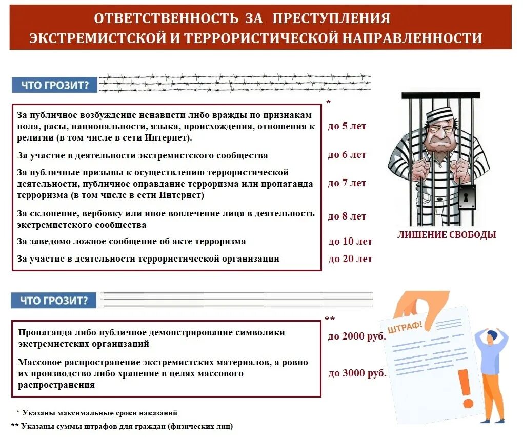 Статьи террористической направленности. Отдел экстремизма и терроризма