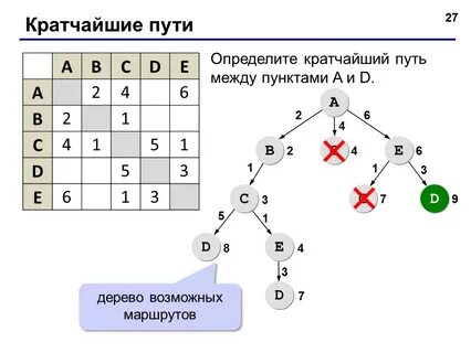 Короче конкретно
