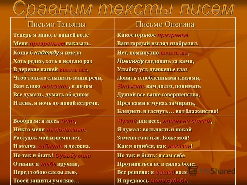 Два письма и два объяснения. Сравнение писем татьяны и онегина. сравнение писем татьяны и онегина таблица. сравнительная характеристика писем татьяны и онегина. сравнить письма онегина и татьяны.