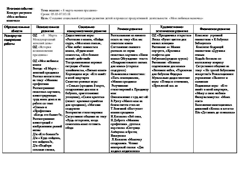 Календарно-тематическое планирование транспорт. Тема транспорт в подготовительной группе планирование. Календарные планы в подготовительной группе на тему транспорт. Планирование в старшей группе тема транспорт.