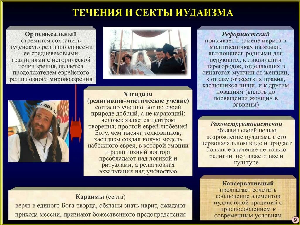 Синагога симферополь краснознаменная. Съезд раввинов. Религиозные течения иудаизма. Марьинорощинская синагога. Направления иудаизма.