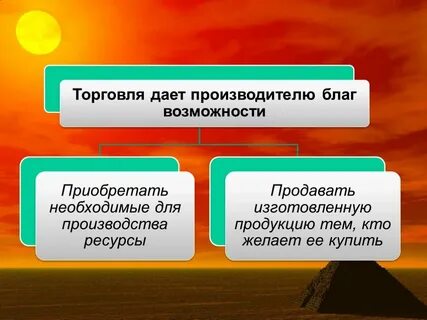 Отрасль хозяйства торговля
