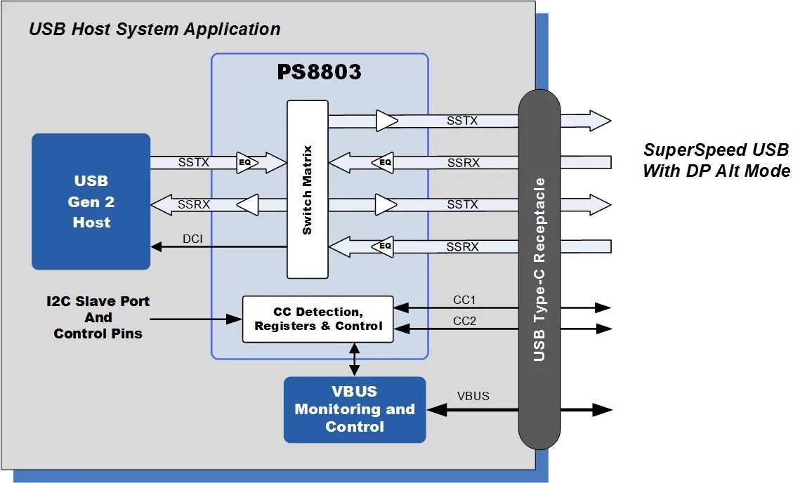 Usb\vid_1b8e&pid_c003\5&521a615&0&14. Usb vid 0000 pid 0002 драйвер. Usb type cc цепь сс. Usb vid 1b8e pid. Usb\vid_12d1&pid_14db&rev_0102&mi_00.