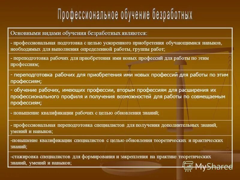 Правовой статус безработного