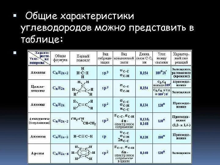 Углеводород анализ