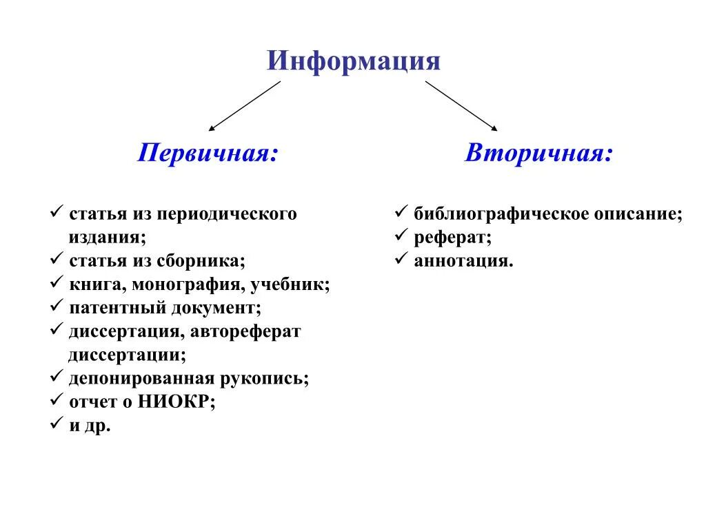 Первичная и вторичная информация. Первичная информация. Первичная информация примеры. Первичные источники инфрома.