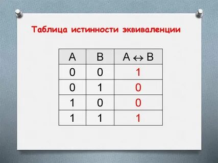 Эквиваленция таблица истинности