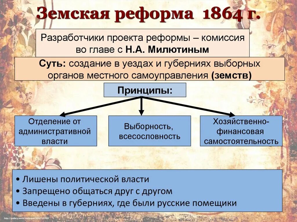 Земская реформа 1864 г.. Органы по земской реформе 1864. Земская реформа 1864 итоги реформы кратко.