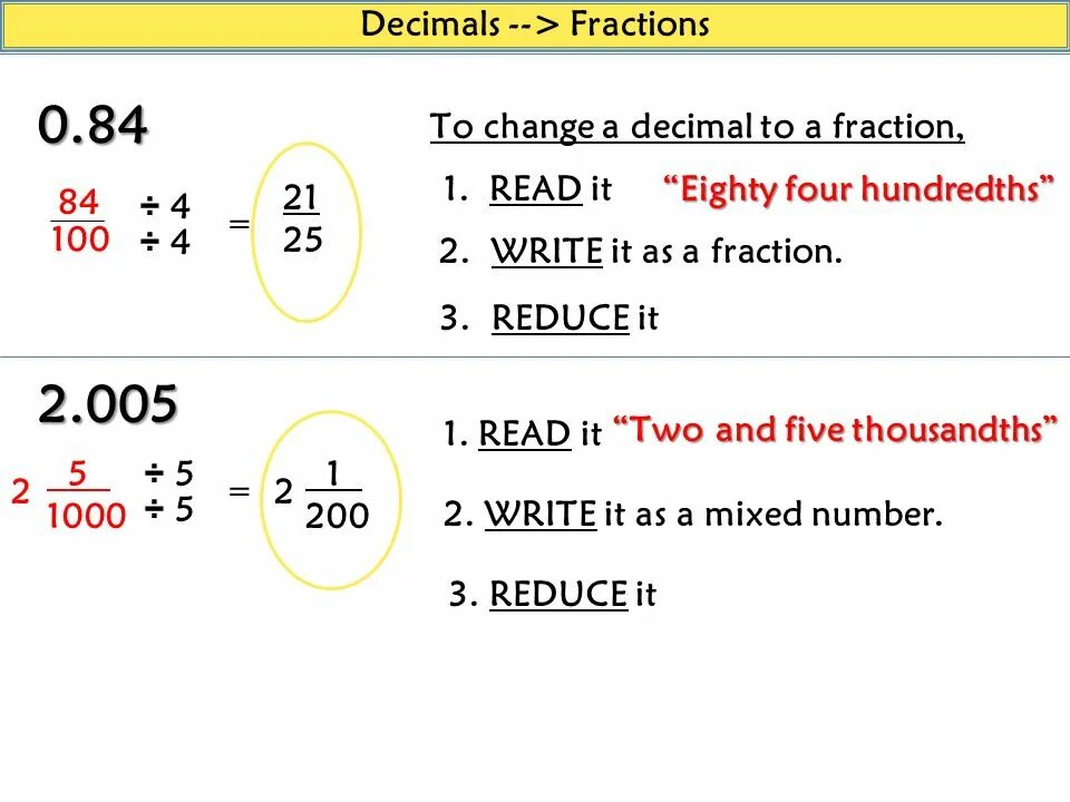 Decimal fraction. How to do fractions. Decimal Type. How to read fractions. Fraction перевод