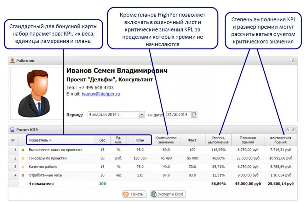 Система премирования kpi. Kpi менеджера операциониста. ключевые показатели эффективности kpi менеджера по продажам. системы kpi для сотрудников. kpi оплата труда.