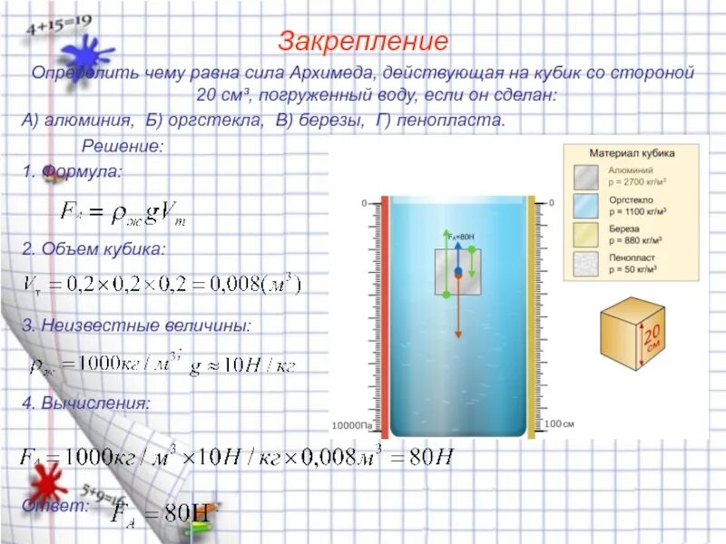 Определи с какой выталкивающей силой. Сила Архимеда. Силы действующие на куб. Сила Архимеда действует со стороны. Формула силы Архимеда действующей на кубик.