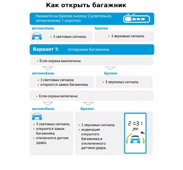 Старлайн А93: как открыть багажник с брелка (пульта), комбинации кнопок