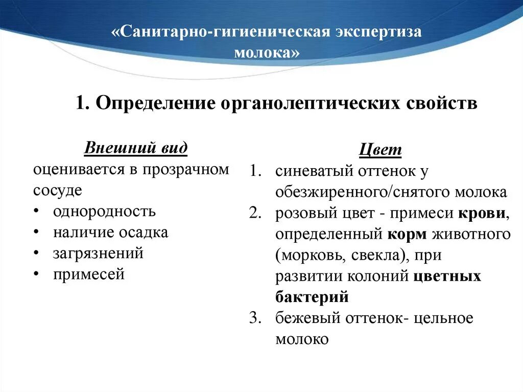 Санитарно гигиеническое молока