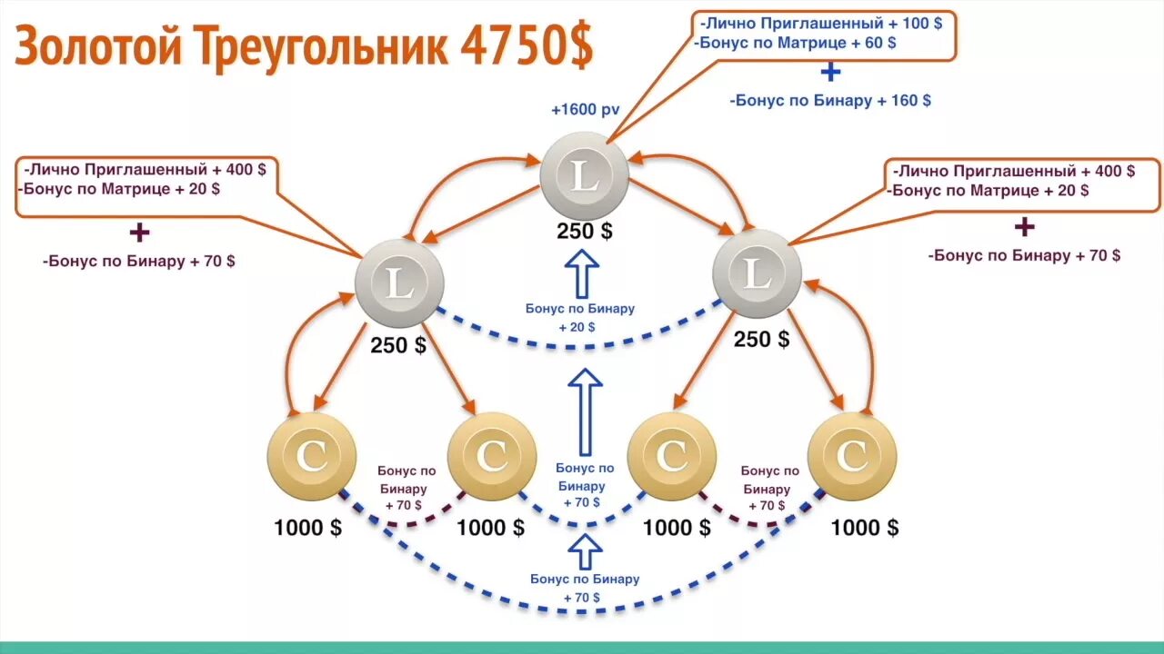 Золотой треугольник. Золотой треугольник (наркоторговля). Золотой треугольник это маркетинг. Золотой треугольник мерчандайзинг.