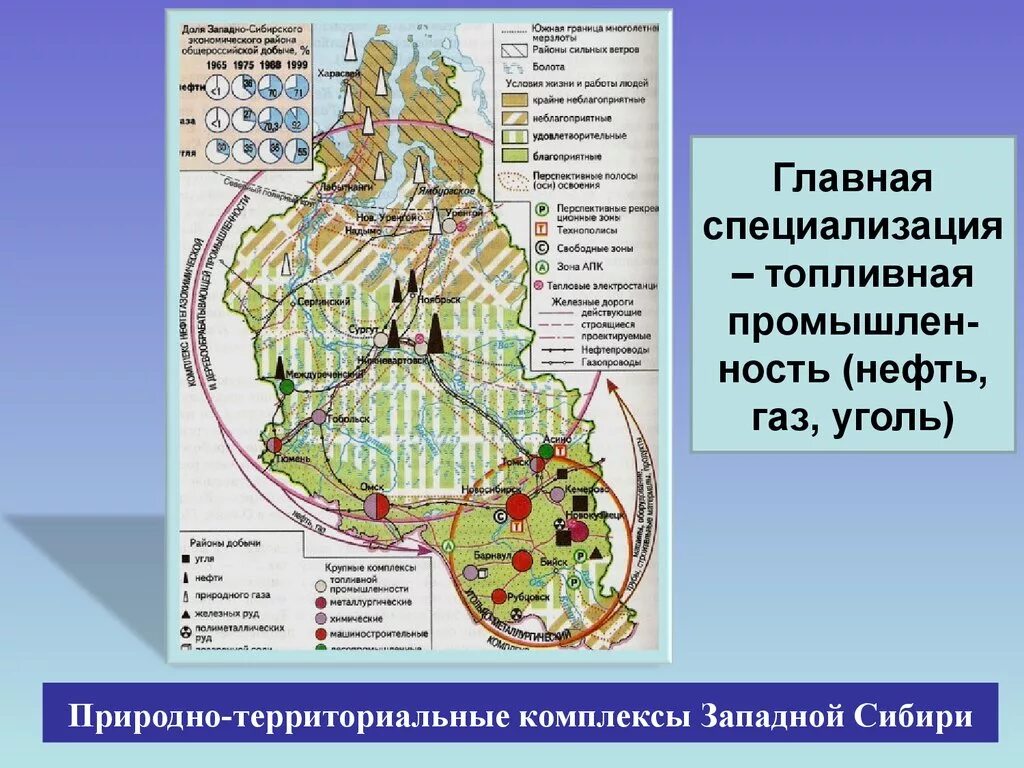 Какими ресурсами богата западная сибирь