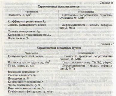 Испытание скальных грунтов