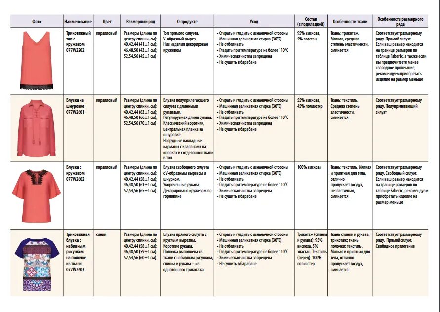 Состав блузок. Размерная сетка одежды Фаберлик. Размерная сетка одежды Фаберлик для женщин. Таблица одежды Фаберлик. Таблица размеров одежды Фаберлик.