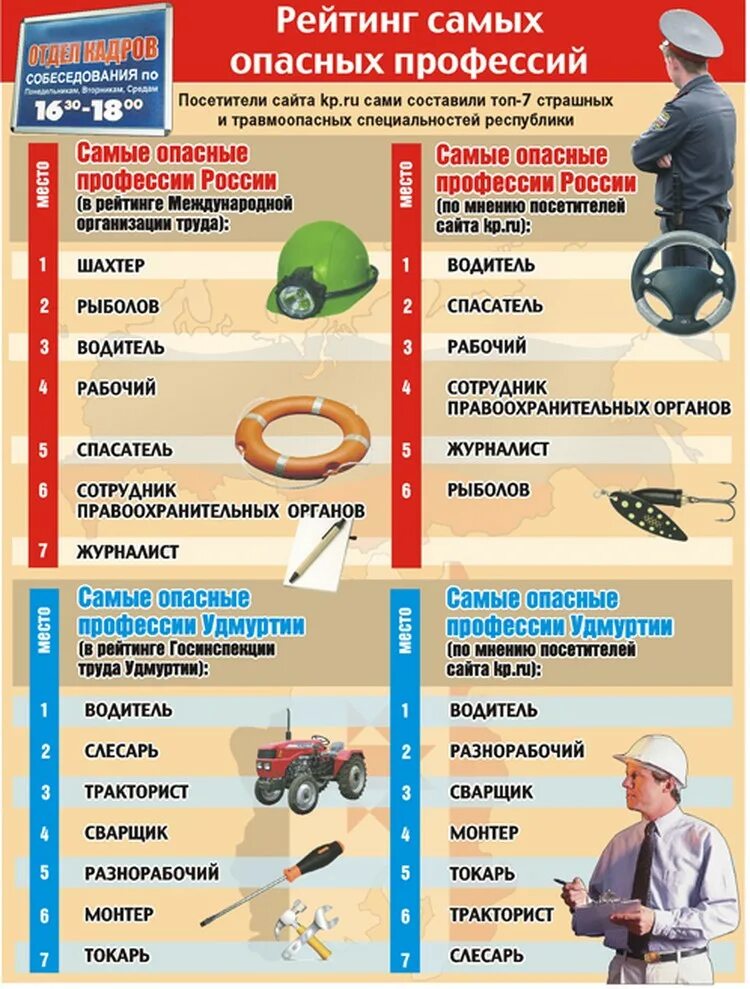 Список самых опасныхпроыессий. Самые опасные профессии. Список самых опасных профессий. Самые опасные профессии в России.