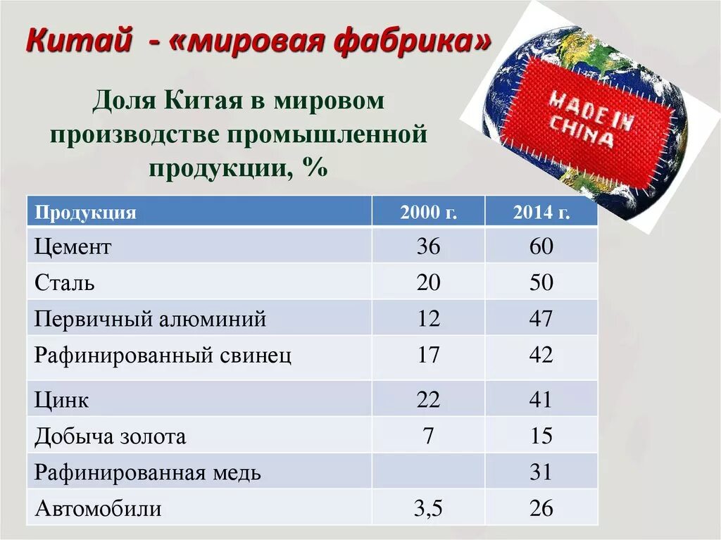 Мировые производители промышленной продукции".