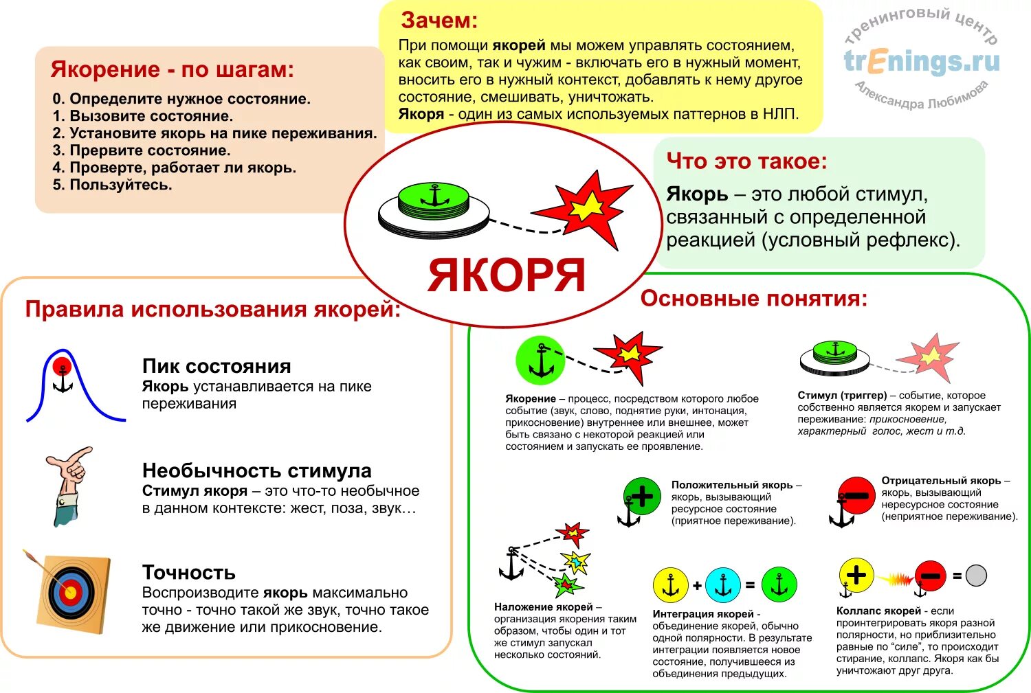 Ресурсные слова. Техника якорение. Модель НЛП: якоря. Якорение в психологии. Техника якорение в НЛП.