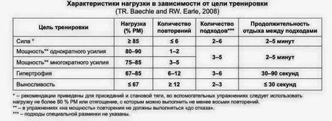 Сила объем выносливость