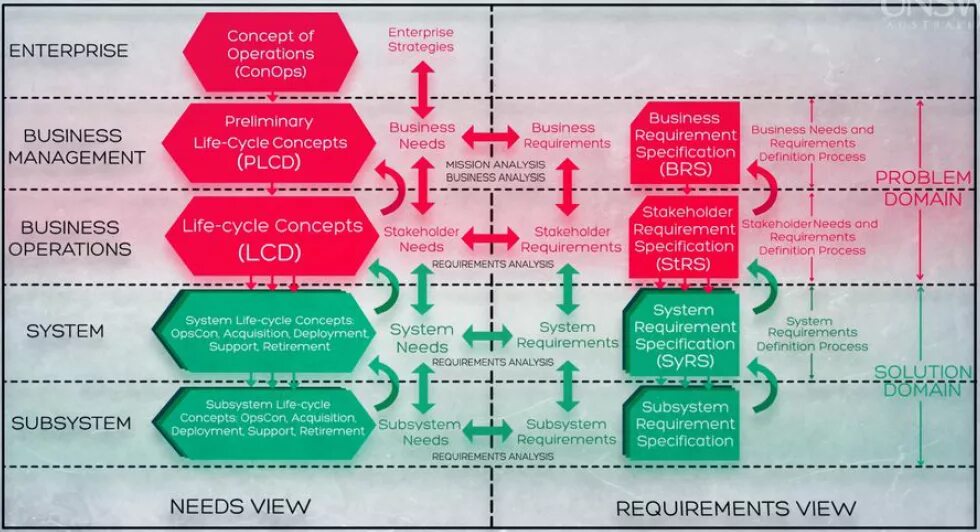 System requirements Specification. Requirements Specification. User requirements. Мотивационная субсистема. System specifications