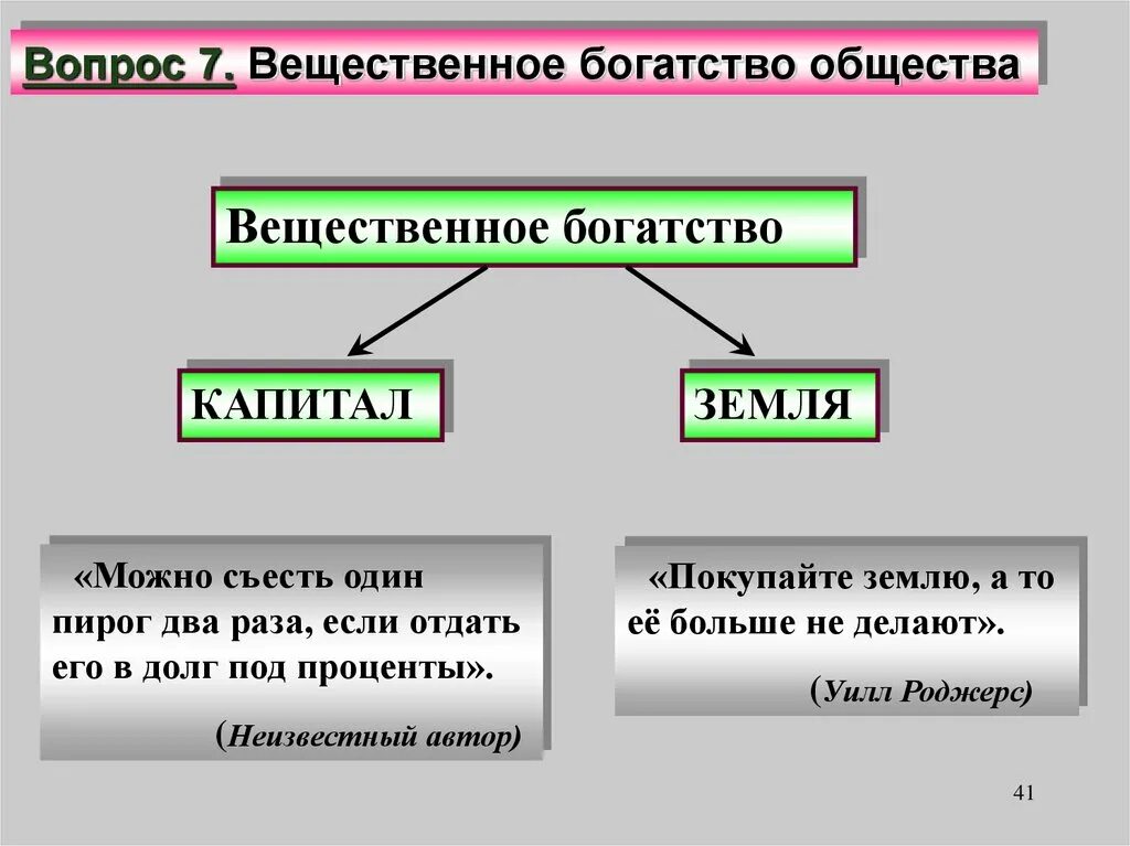 Вещественный капитал