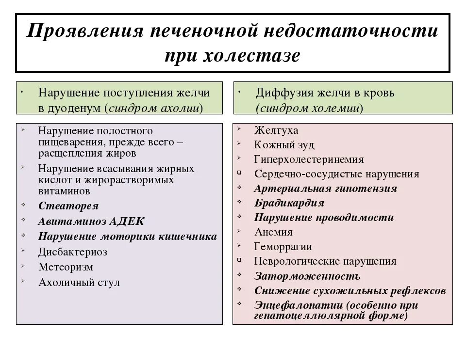 Печеночная недостаточность клинические симптомы. Лабораторные критерии печеночной недостаточности. Проявления острой печеночной недостаточности. Клинические проявления острой печеночной недостаточности.