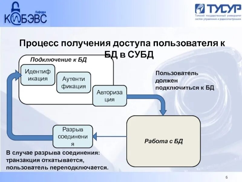 Data как получить доступ