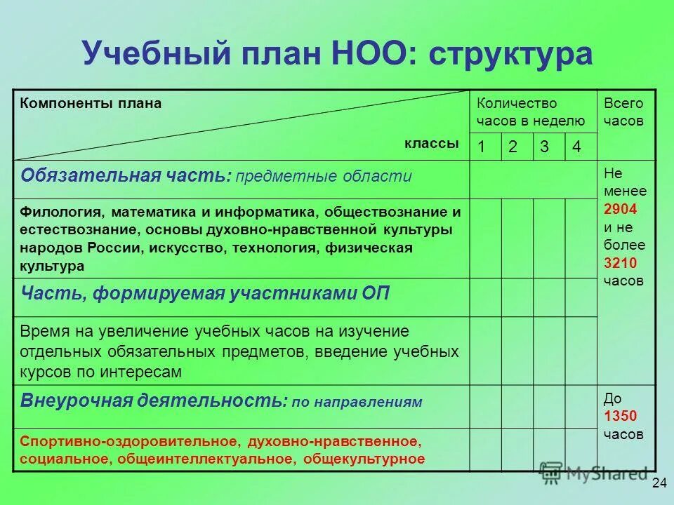 Школа моделей программа