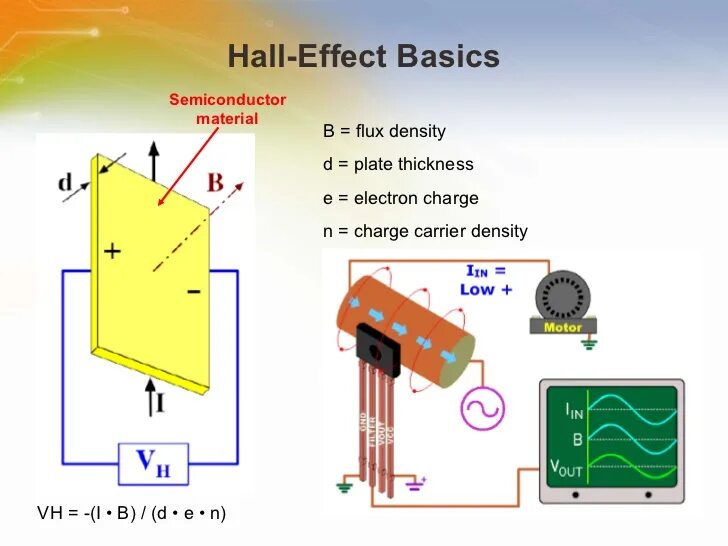 Hall effect. W12c датчик холла. Ss441a датчик холла схема включения. Датчик холла 49е распиновка. 49е датчик холла даташит.