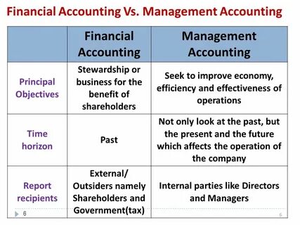 Managing accounting
