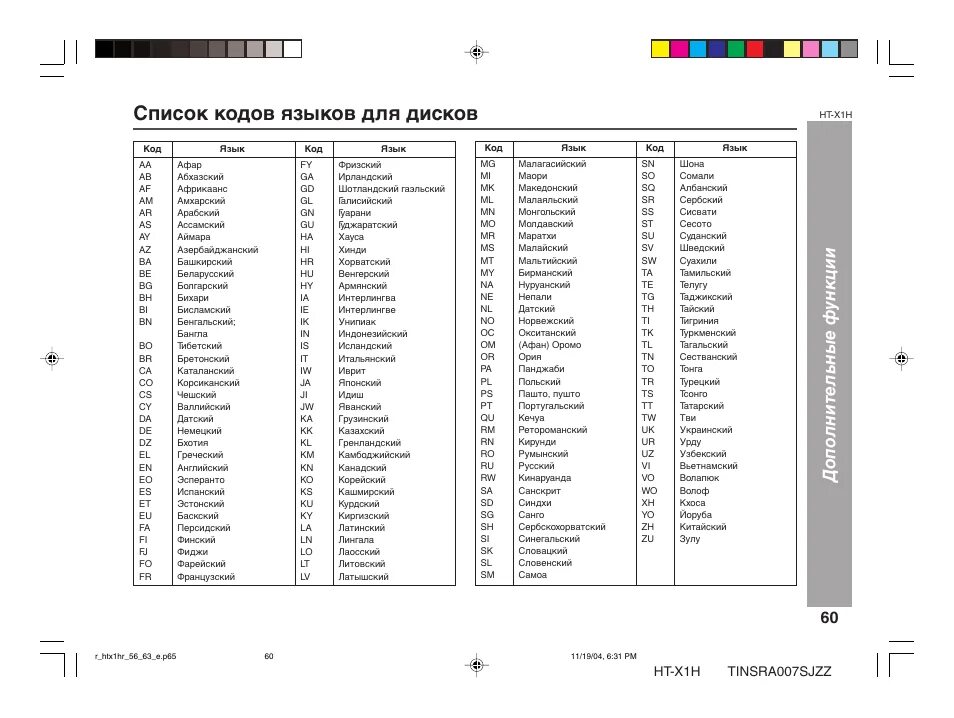 перечень кодов 004. коды на товарах по странам. кбк аренды земли. коды языков. перечень кодов 004.