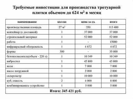 Цементно песчаная смесь для тротуарной плитки пропорции