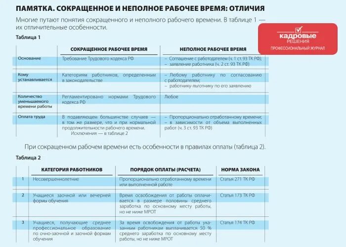 Порядок установления рабочего времени. В чем различие сокращенного и неполного рабочего времени. Рабочее время. Понятие сокращенного и неполного рабочего времени. Сравнительный анализ неполного и сокращенного рабочего времени.