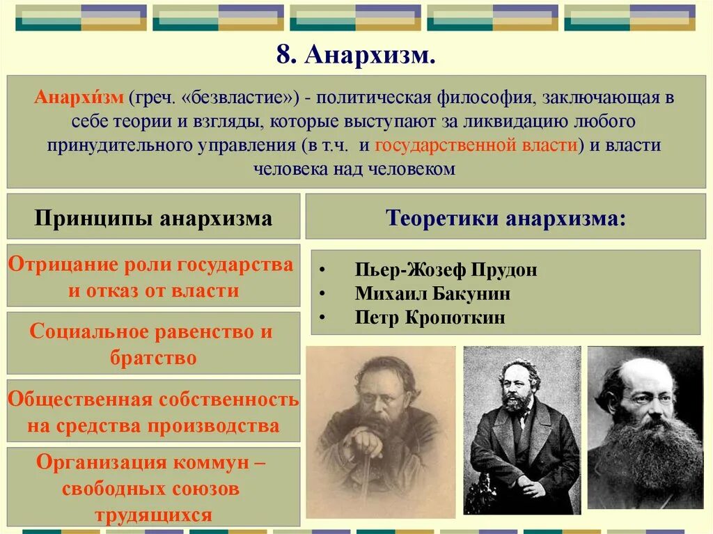 Социалисты таблица. Принципы анархизма. Основные идеи анархистов. Анархизм основные идеи. Основоположники анархизма.