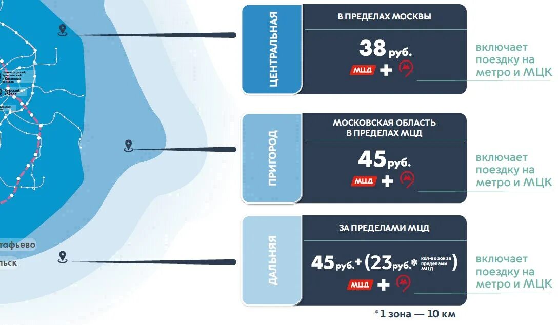 Карта москвича стоимость проезда. МЦД социальная карта. МЦД зоны «Центральная», «пригород». Центральная зона метро Москва. МЦД зона Центральная на карте.