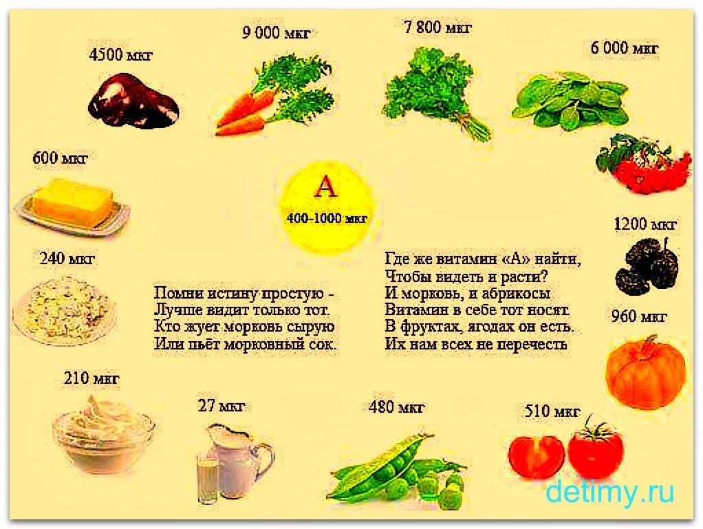 В каких фруктах есть витамин а. Какие продукты содержат витамин а список продуктов. В каких продуктах содержится витамин а. Продукты содержащие витамин с. Витамин а содержится в продуктах.