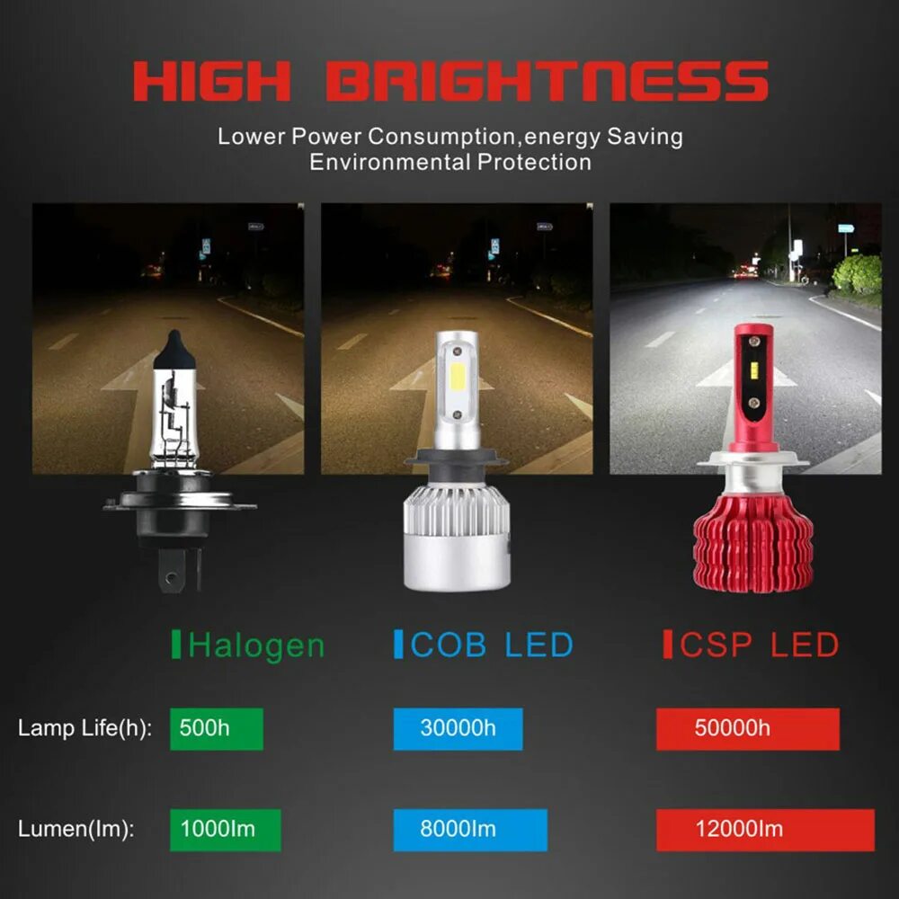 Zdatt Headlight H4 H7 H8 H9 H11 H1 9005 HB3 9006 HB4 9003 HB2 Led Bulb 80W 8000L