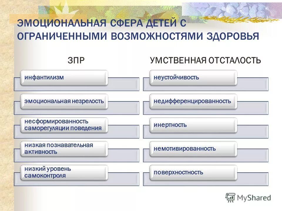 приемы коррекции эмоционально-волевой сферы детей с овз. сферы развития ребенка с овз. развитие эмоционально-волевой сферы у детей с овз. эмоциональная сфера детей с овз. развитие эмоциональной сферы у детей.