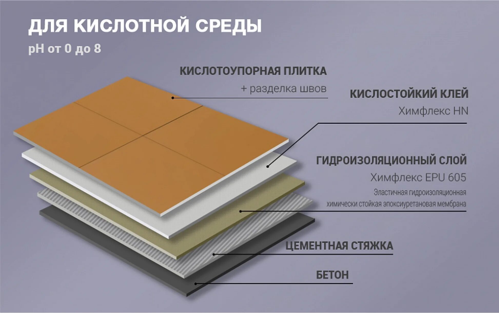 Керамическая плитка состав. Керамическая плитка состав. Керамическая плитка состав. Химический состав керамогранита. Пирог пола керамогранитная плитка.