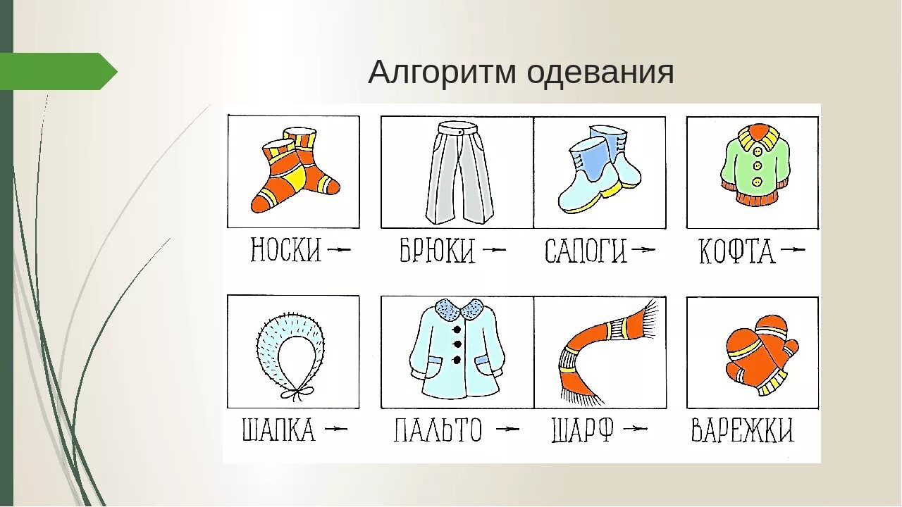 Алгоритм одевания. Схема одевания для детей в детском саду. Алгоритм одевания одежды. Алгоритм одевания детей