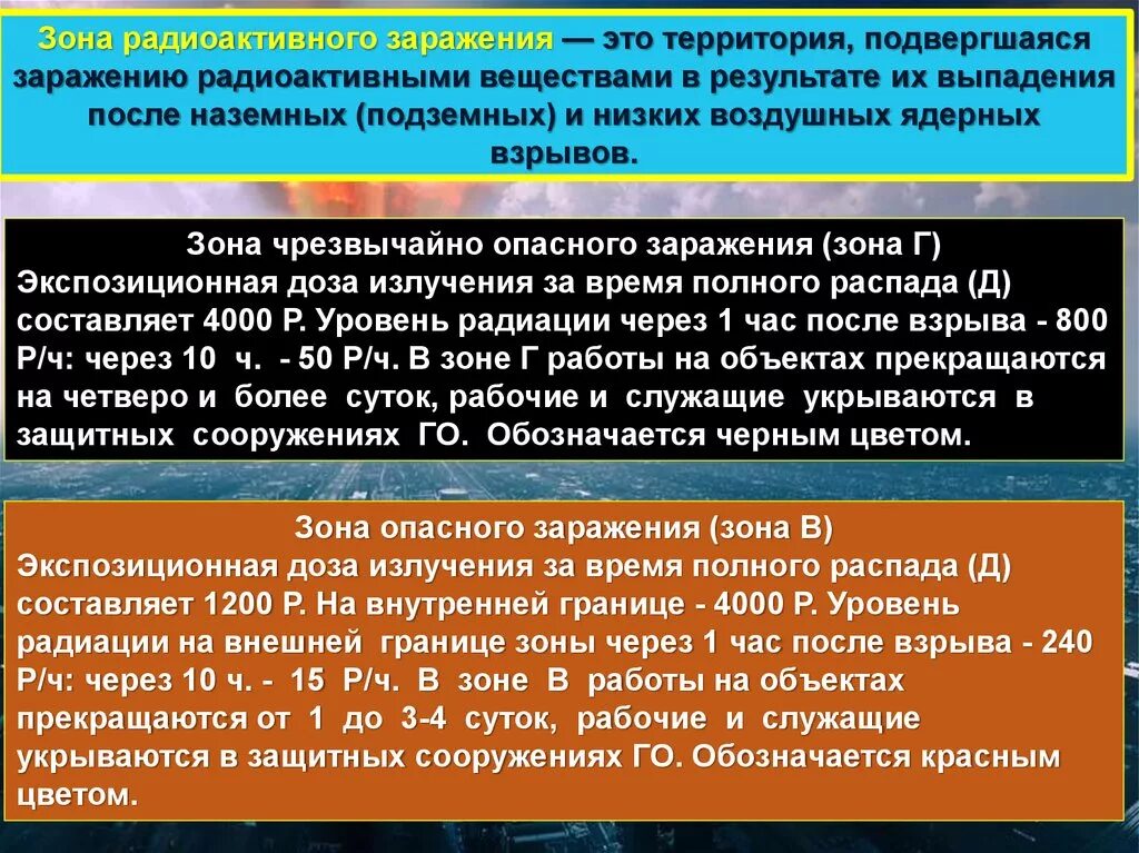 Полная распада. Зоны радиационного заражения. Зона чрезвычайно опасного заражения. Зона радиоактивного заражения это территория.