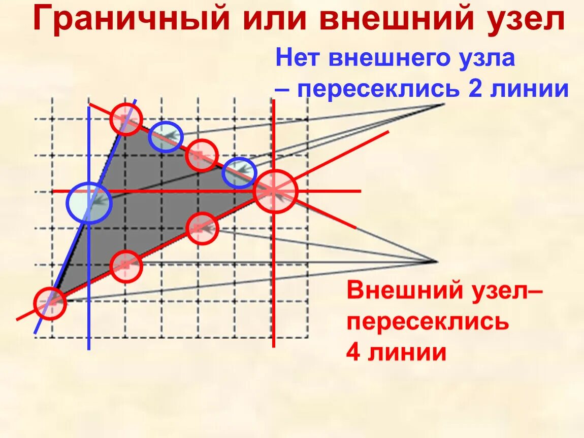 Узлы квадратной сетки. Узлы сетки график. Узел координатной сетки. Узлы сетки в геометрии. Горизонтальная сетка линии.