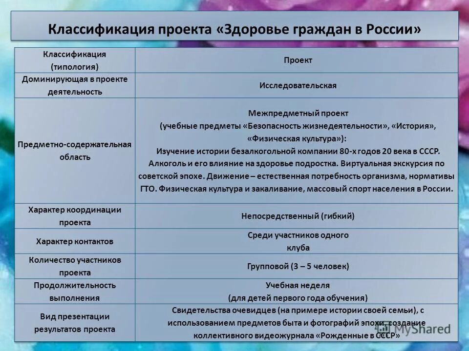 Сколько страниц в индивидуальном проекте 10 класс