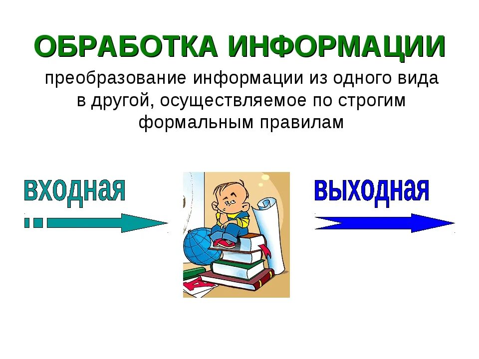 Обработка информации человеком. Обработка информации картинки. Картинки на тему обработка информации. Преобразование (обработка) информации. Ручная обработка информации.