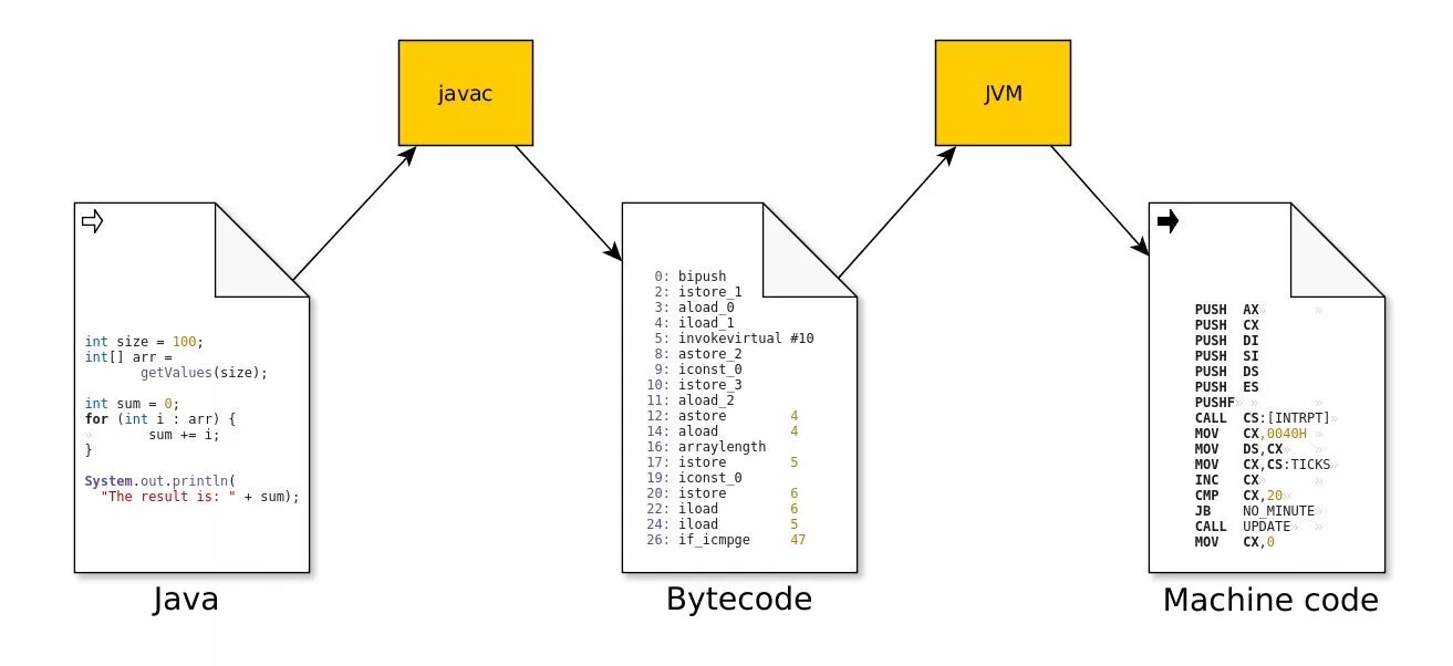 Java runtime class file version 61.0. Java bytecode. java byte code. bytecode java пример. байт код пример.